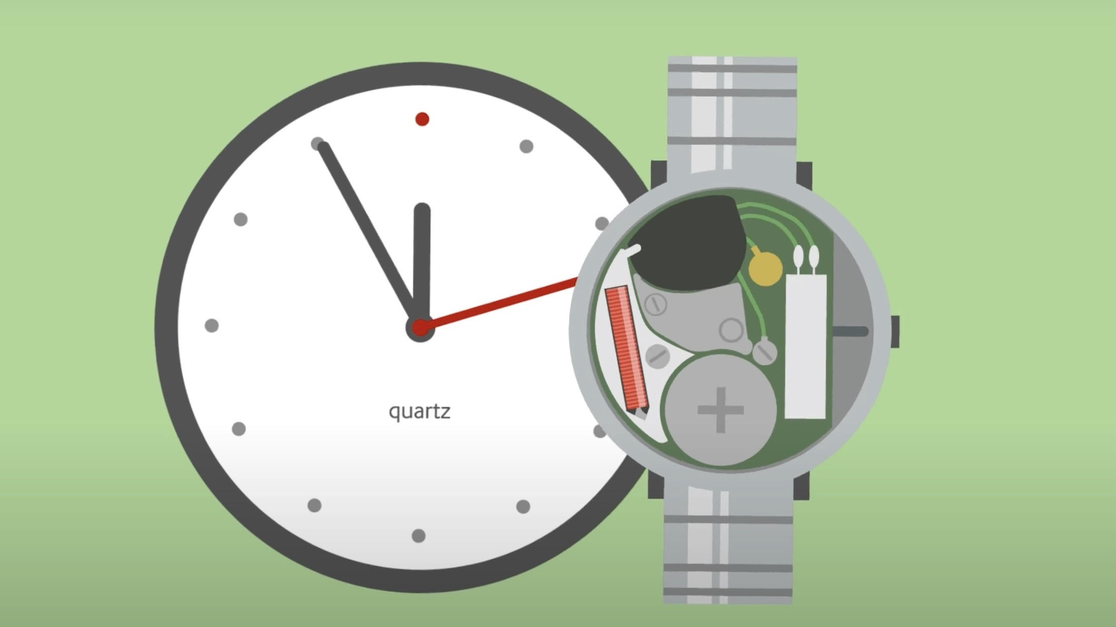 What’s in a quartz watch